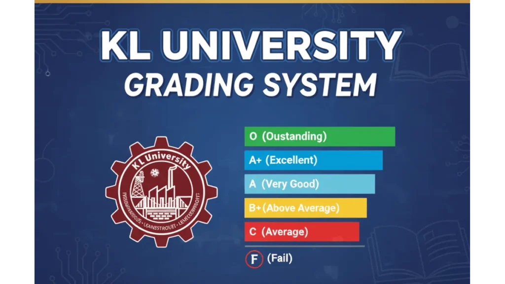 The KL University Grading System A Complete Guide to SGPA, CGPA, and Grades