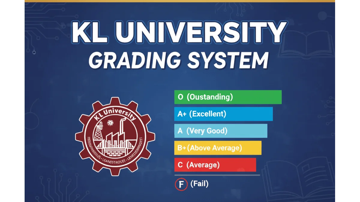 The KL University Grading System A Complete Guide to SGPA, CGPA, and Grades